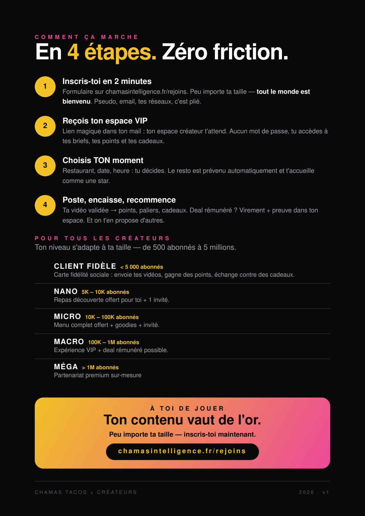 Aperçu PDF Programme Créateurs Chamas — page 3